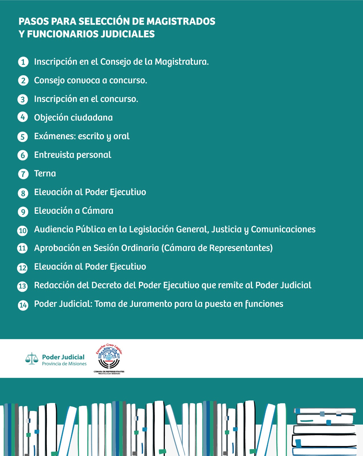El Consejo de la Magistratura habilitó la participación ciudadana para los cargos de juez de Paz en Puerto Libertad y fiscal en Puerto Rico - Imagen 2